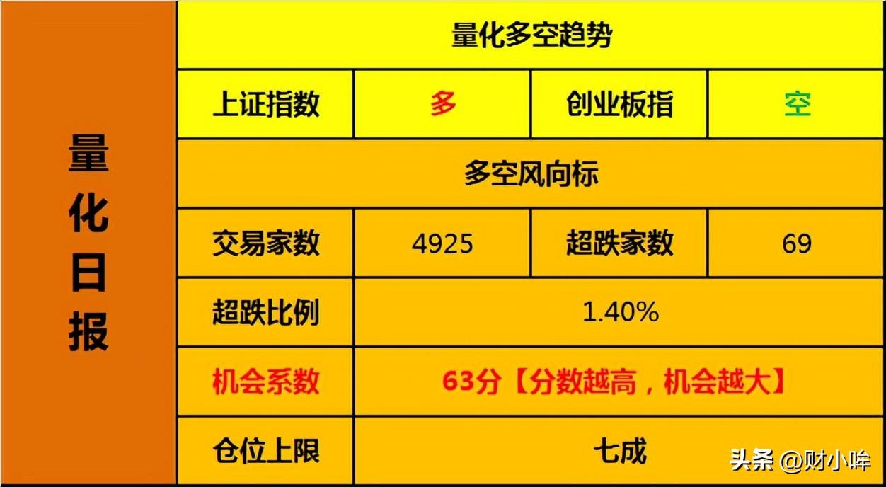 【推荐】两大原因导致指数下跌现在还没有企稳南方500基金净值160119