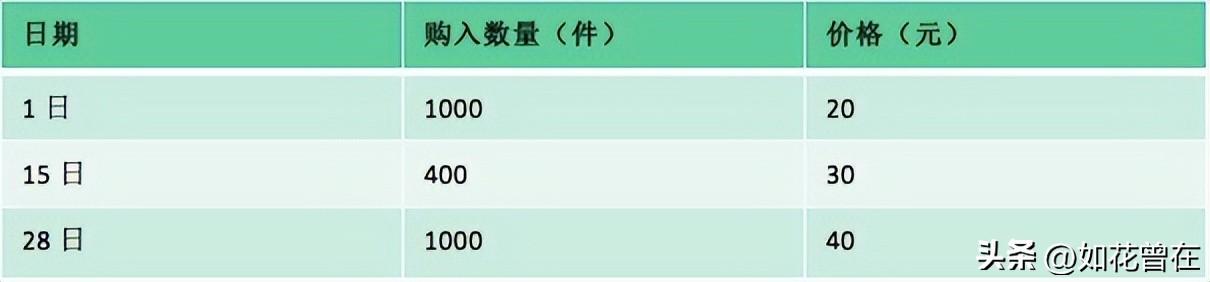 日思录（1269）如何看待财务报表附注？-为什么上市公司披露报表