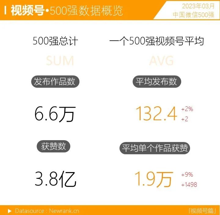 “今日国土杂志社”跃升视频号500强榜首中国微信500强月报-股票资讯那个最全最好