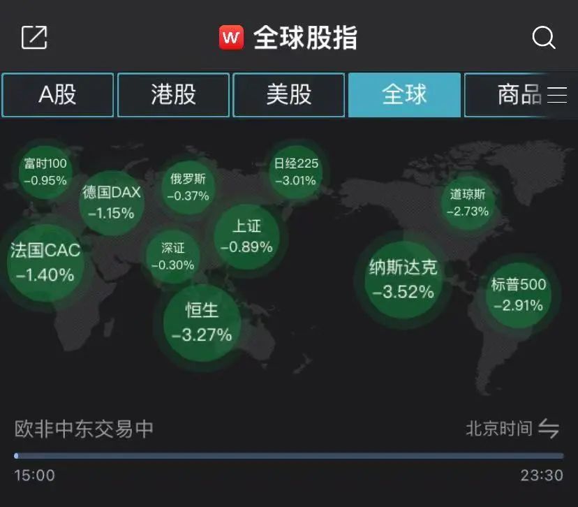 A股突发调整！发生了什么？手上的基金要不要逢高赎回？-基金增长多少可考虑赎回