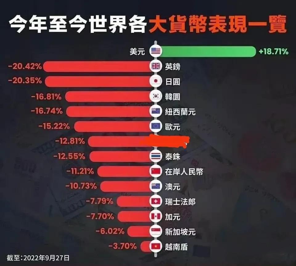 上半年美国GDP超我国，差距扩大货币贬值，GDP超美还能实现吗？-2015上半年经济增长多少