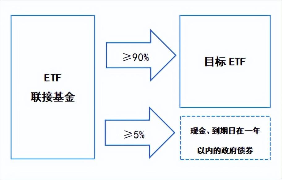 认清“双胞胎”：走进ETF与ETF联接基金-etf基金哪只好