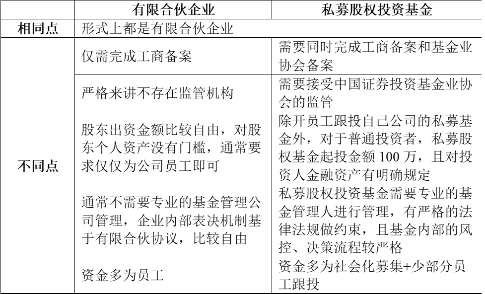 为何员工持股平台选择有限合伙企业形式，而非私募股权投资基金？-私募股权基金的组织形式