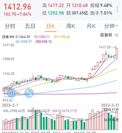 如何通过财报快速判断企业竞争力-怎么看上市公司财报