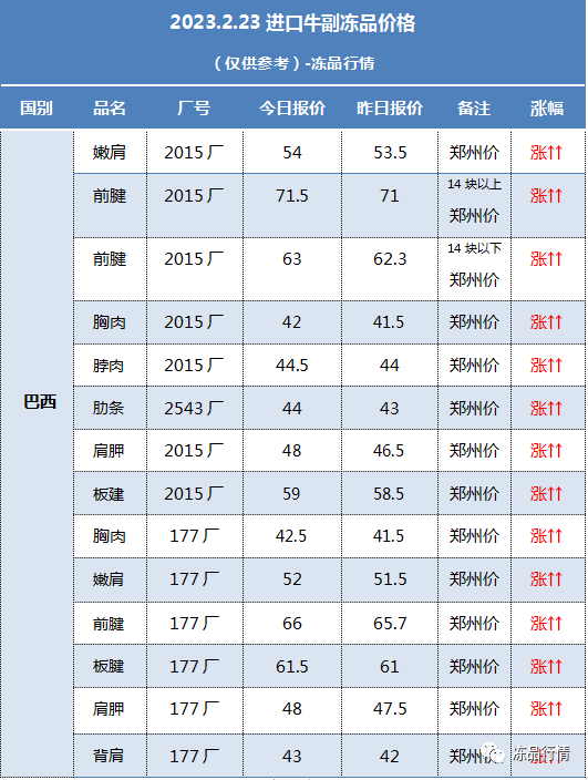 【推荐】背景巴西宣布暂停牛肉输华牛肉价格开始狂飙巴西牛肉多少钱一斤