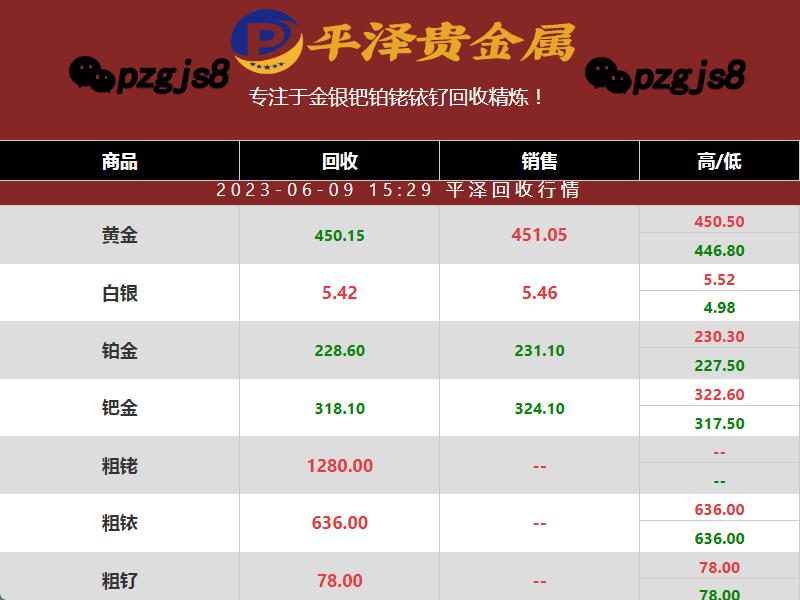 铂金回收价格多少钱一克？小幅波动并不意外-铂金多少钱一克