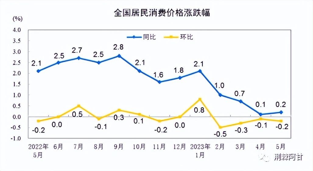 人民币的贬值是为了保就业，稳通胀。-65万美元等于多少人民币