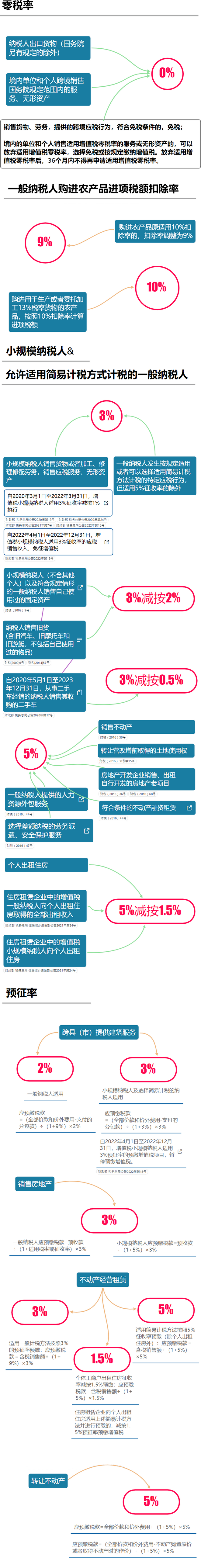 大家好，我叫增值税！即日起，这是我的最新税率表！-邮政储蓄银行跨省区手续费多少钱
