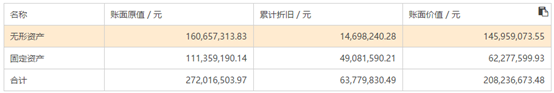 上市公司资产划转，税务浅析-母公司按账面价值转让资产给子公司的营业税