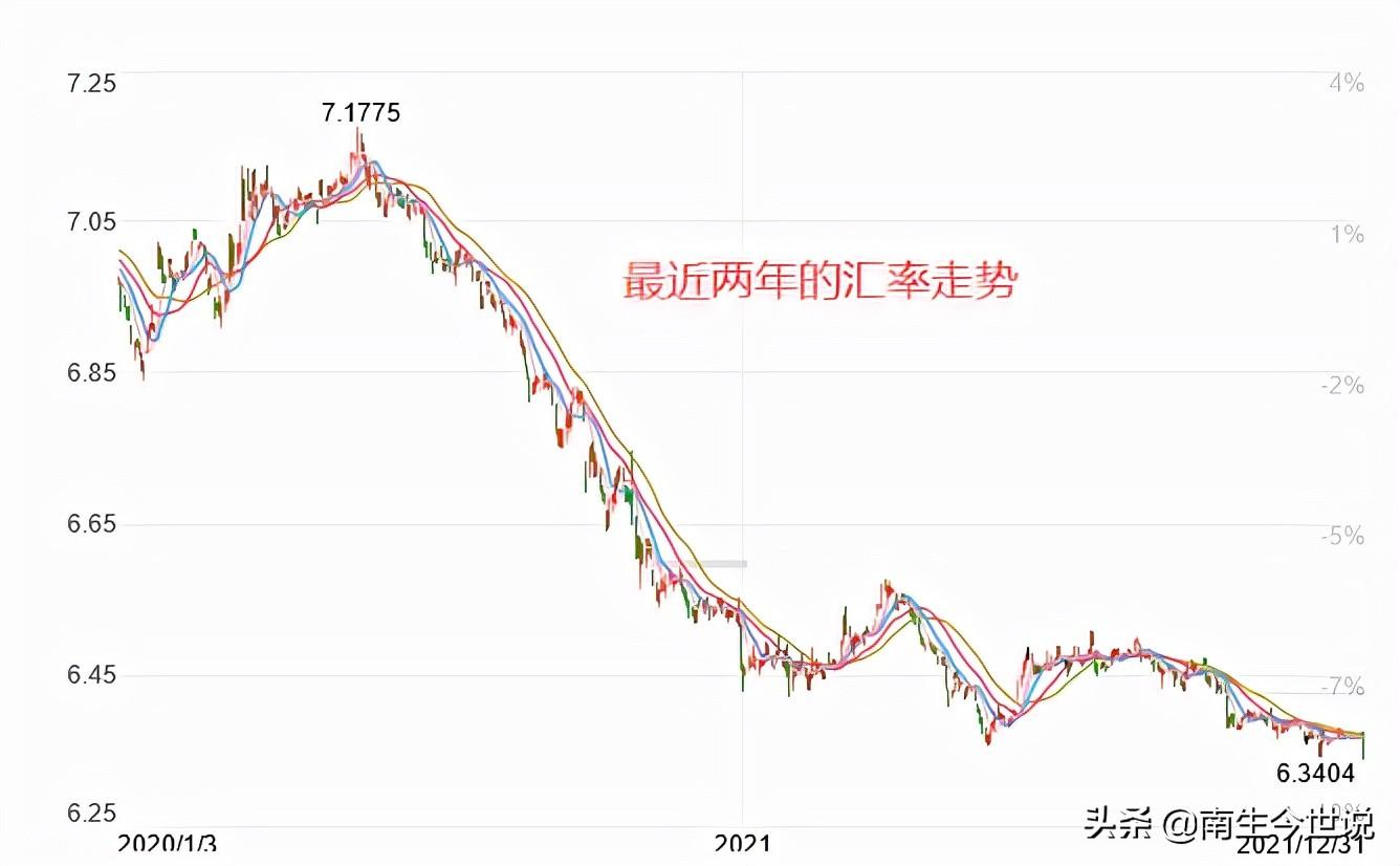 2021年人民币与美元平均汇率为6.4515，这是怎么计算出来的呢？-银行汇率是多少位小数