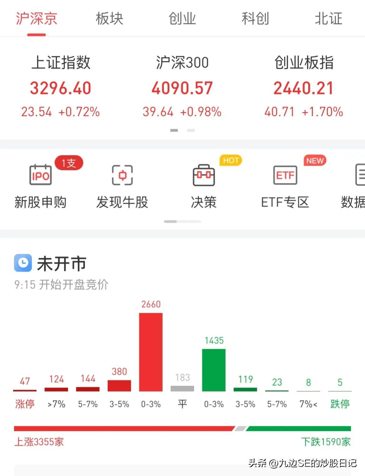 【推荐】2万元入市，最真实的数据记录炒股到底能赚多少钱（2023.04.03）-股票一半赚多少抛好