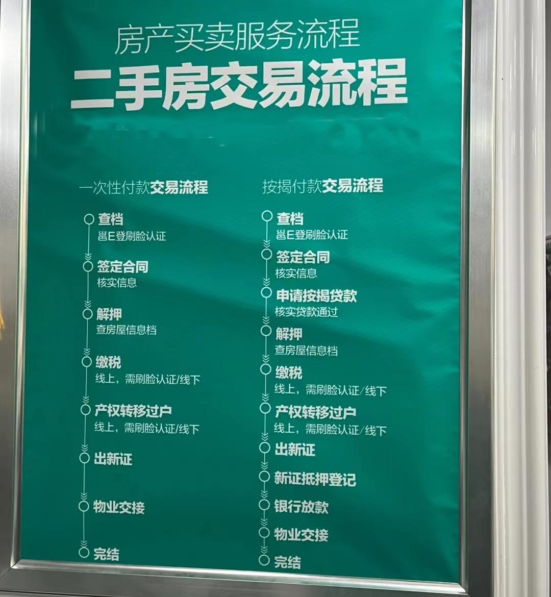 【推荐】买二手房除了房价，还需要付多少钱？-二手房交易费多少钱1平方
