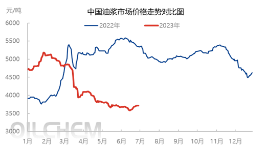 上半年国产燃料油涨后回落下半年或窄幅区间震荡-隆众资讯股票价格