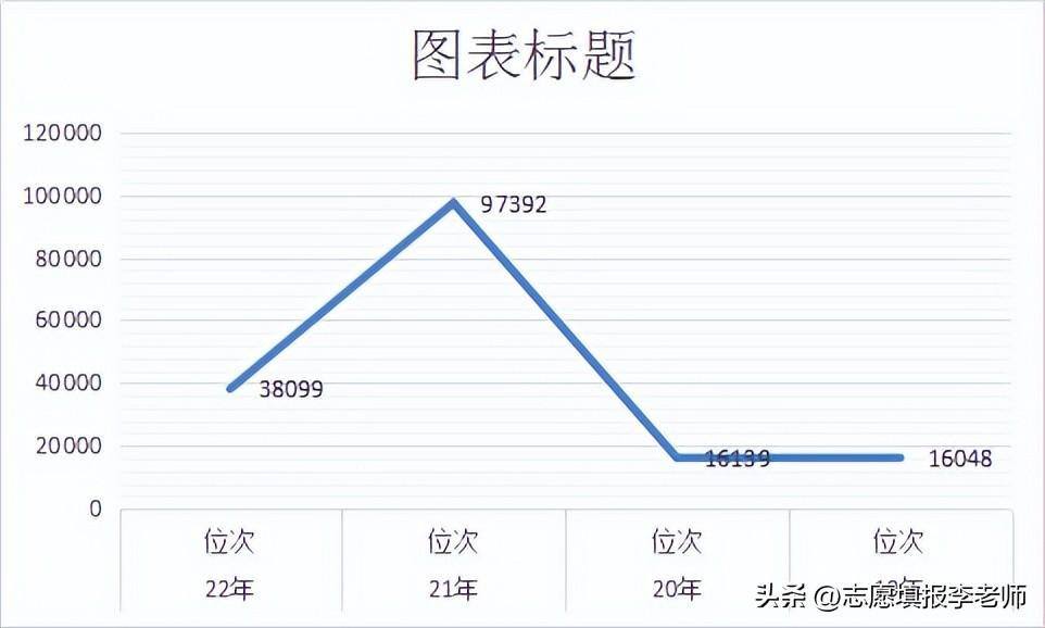 安徽医科大学，连续两年辉煌不在，还能恢复吗-大连重山商品经营有限公司