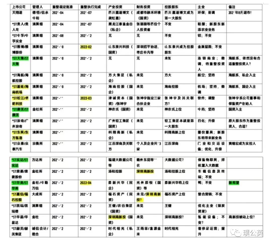 上市公司破产重整：投资人与经营方案（2022）-证券公司行政重组的方式