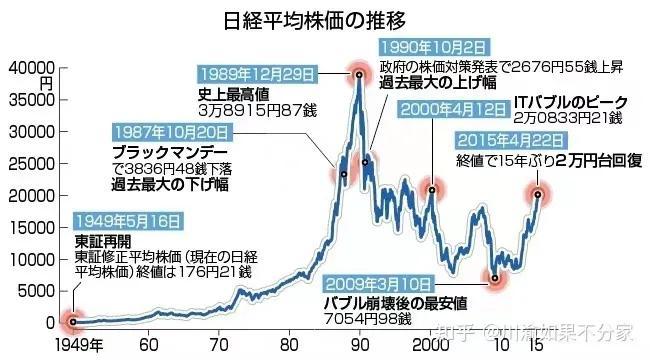 日本股市历史走势是否可以借鉴-2016年市场利率是多少