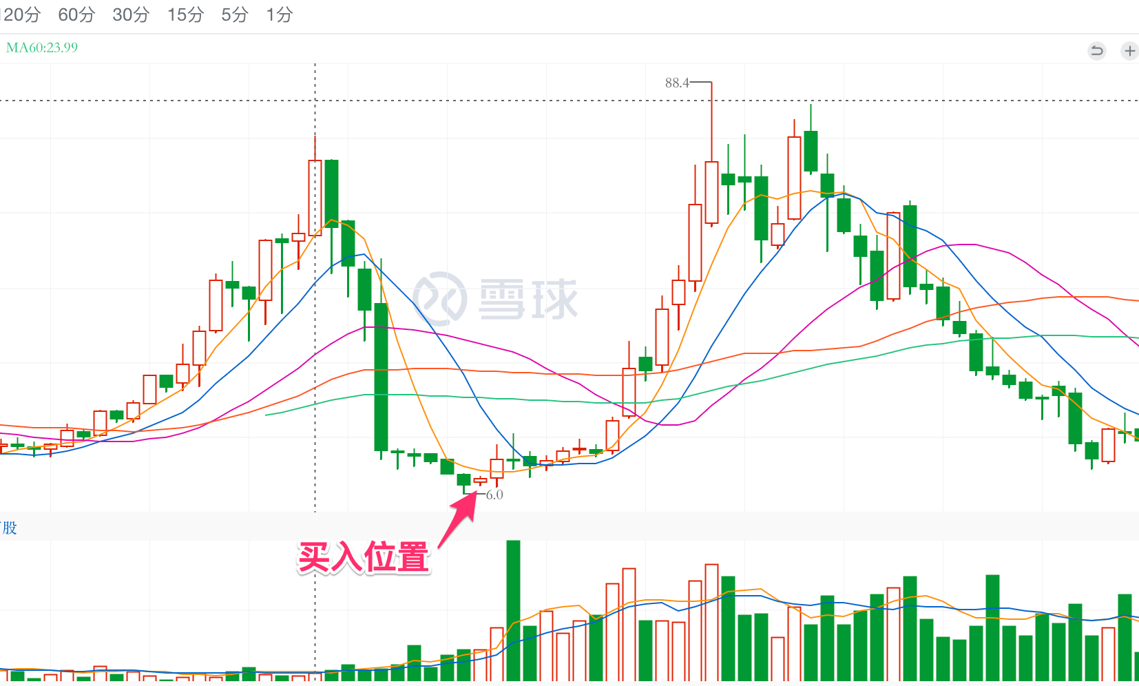 巴菲特投资比亚迪始末的不完全研究-比亚迪发行价是多少