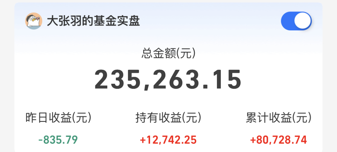 晒收益：本周赚2151元，这只基金收益快突破30%了！-安顺基金