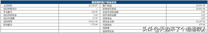 【推荐】2023年7月11日燃油fu期货交易情况买50吨燃油期货多少元