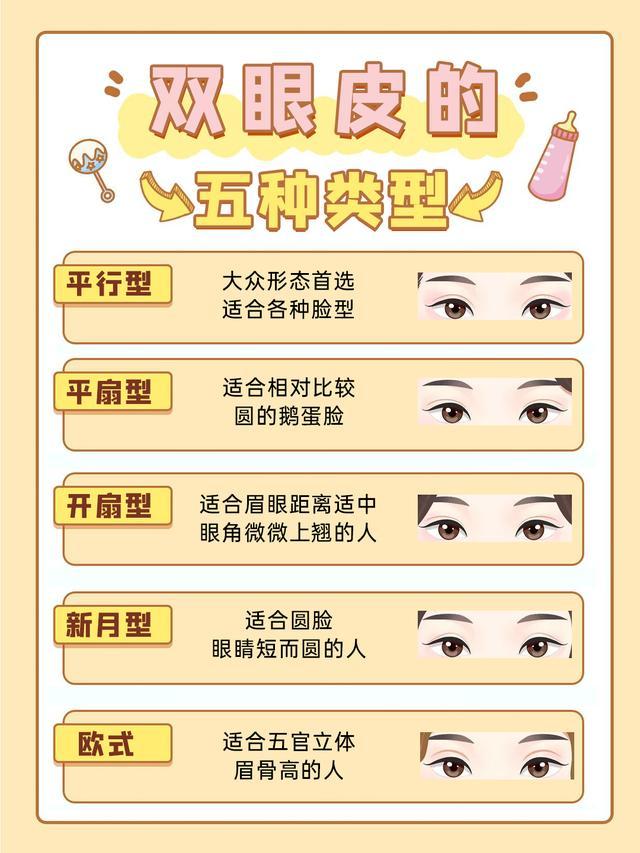 双眼皮的类型有哪些？-双眼皮有哪些形状