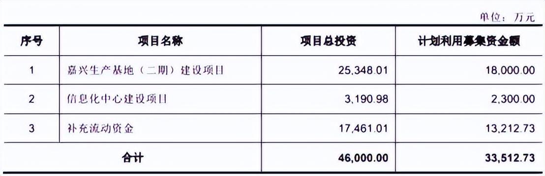宝立食品逼近跌停换手率8成市值123亿去年净利1.95亿-宝立股票股吧论坛最新资讯