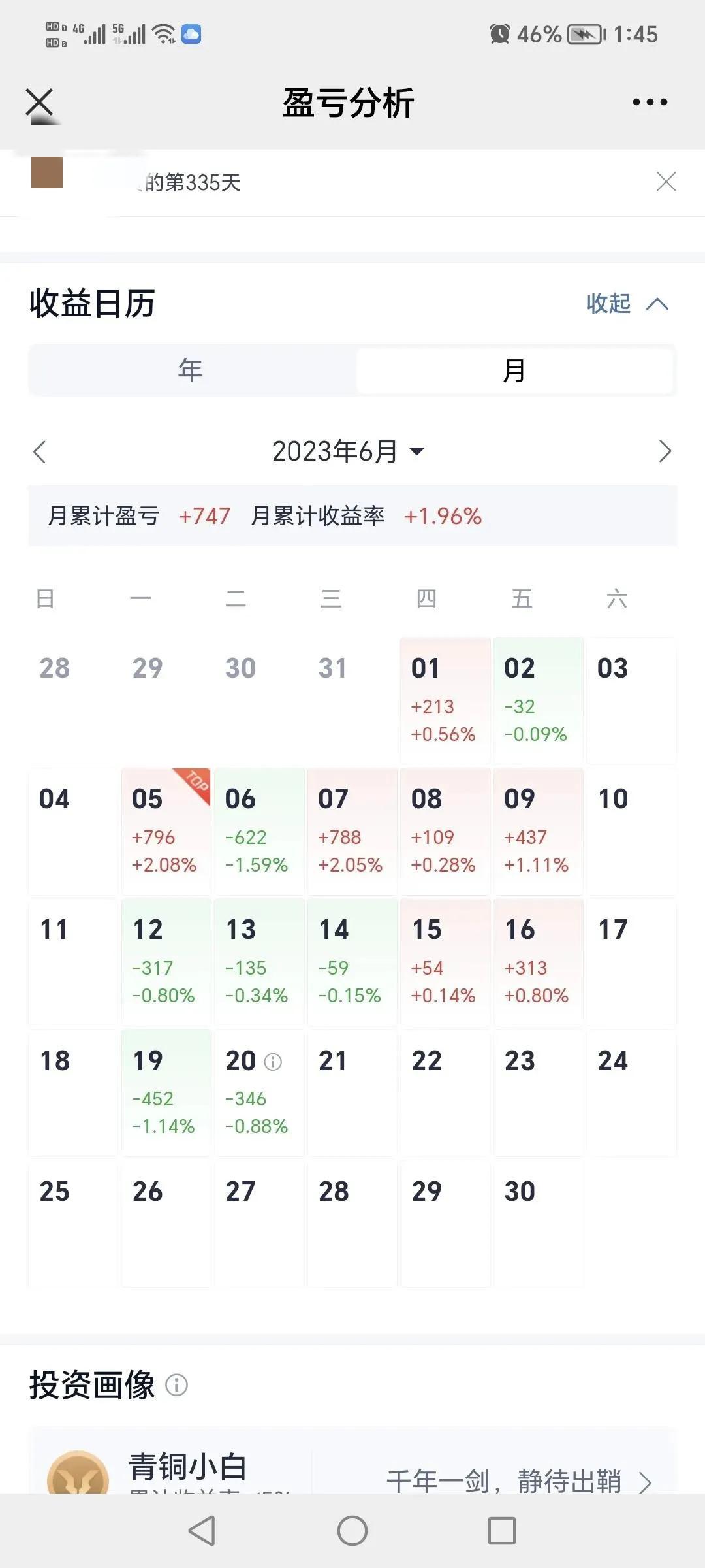 炒股到底能不能致富？自己看吧！-股票赚多少可以卖