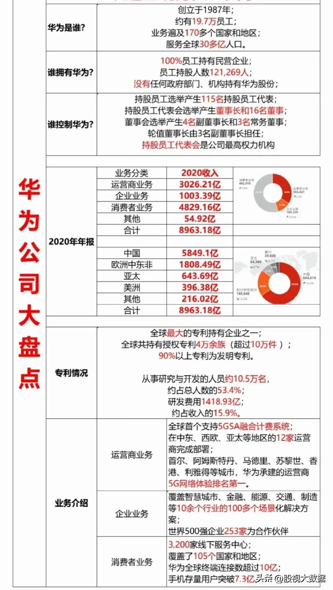 【推荐】华为产业链及各概念股票大盘点华为的股票多少钱