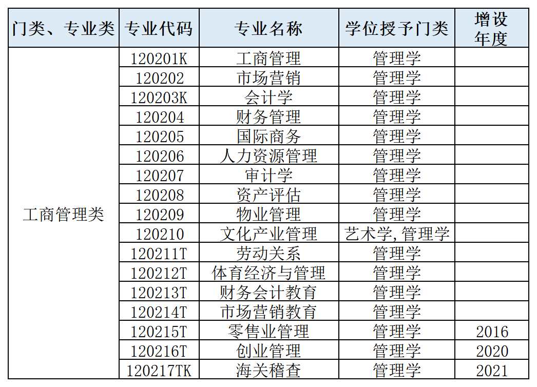【专业指路】财务管理：一门关于“钱生钱”的专业-财务管理在证券公司发挥何等作用
