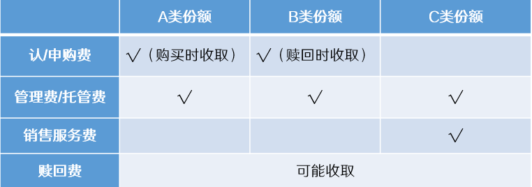 把一只基金带到你面前，一共有几步？（一）-如何发行基金