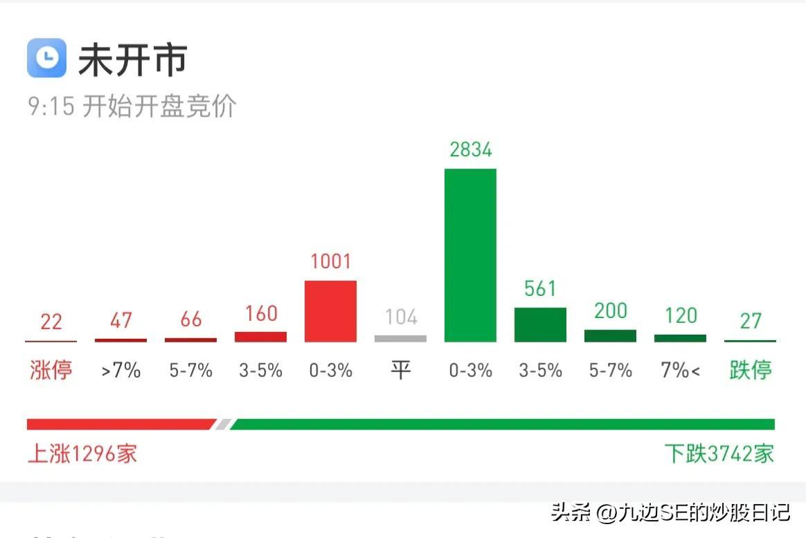 【推荐】2万元入市，最真实的数据记录炒股到底能赚多少钱（2023.04.10）-两万元炒股一年能赚多少钱