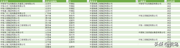 【推荐】你知道中国中铁有哪些建筑工程施工总承包特级企业吗？-中铁三局第十子公司