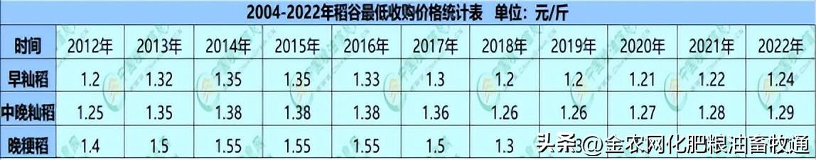 【稻谷独家】稻谷传闻满天飞，国储、定向究竟何时起拍？-15年水稻保护价多少钱