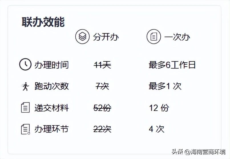 【简易指南⑯】“一件事一次办”办事攻略之二手房转移登记及水电气联动过户一件事-海南民生燃气是多少方