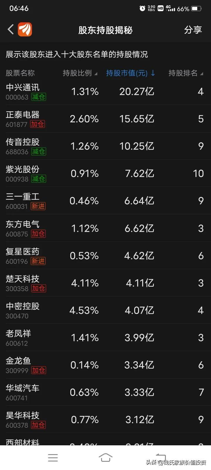 【推荐】全国社保基金113组合投资全国社保基金组合有多少