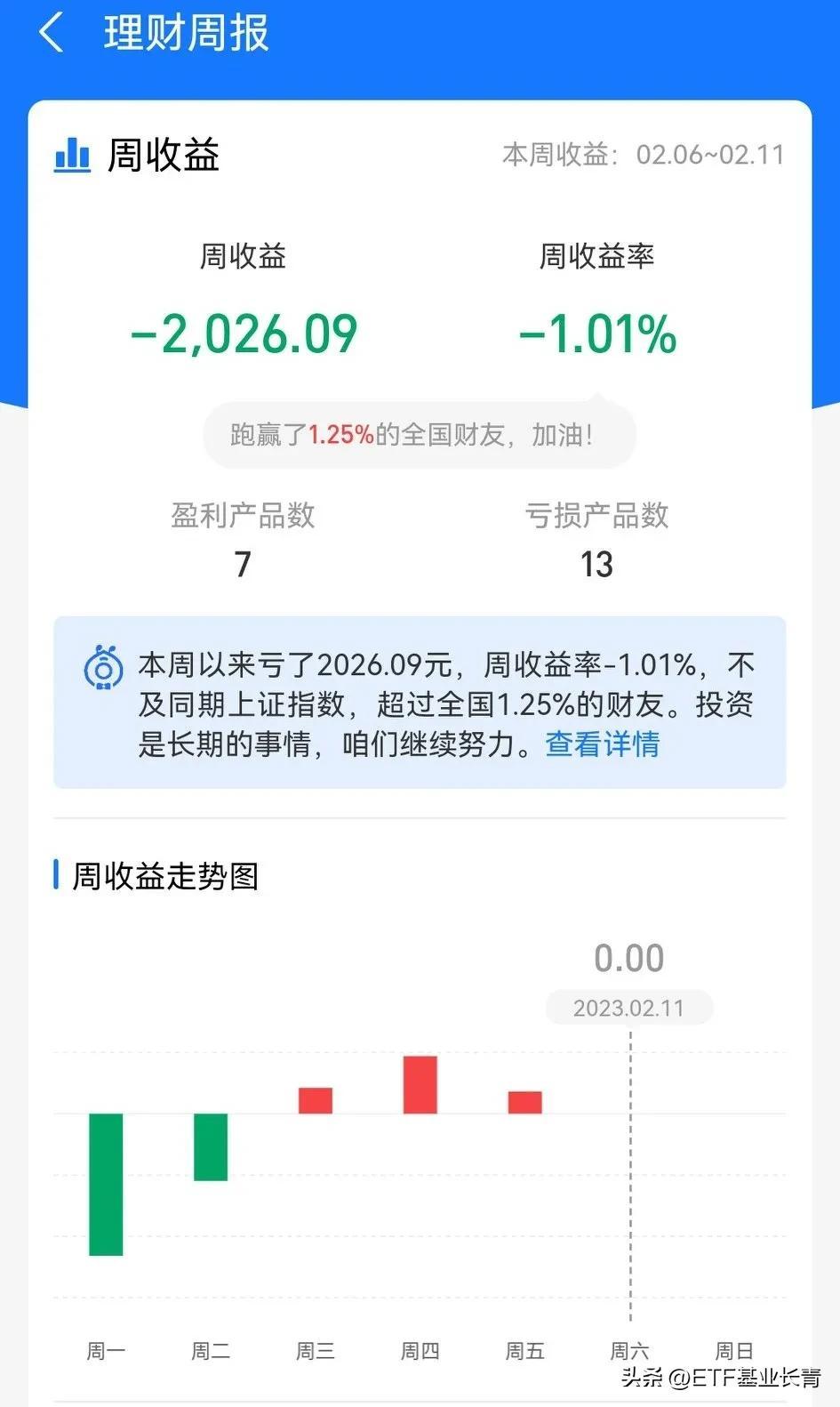 【推荐】2月11日场外复盘‖等待是一场苦修，基金定投更是如此，暂停定投-停止基金定投