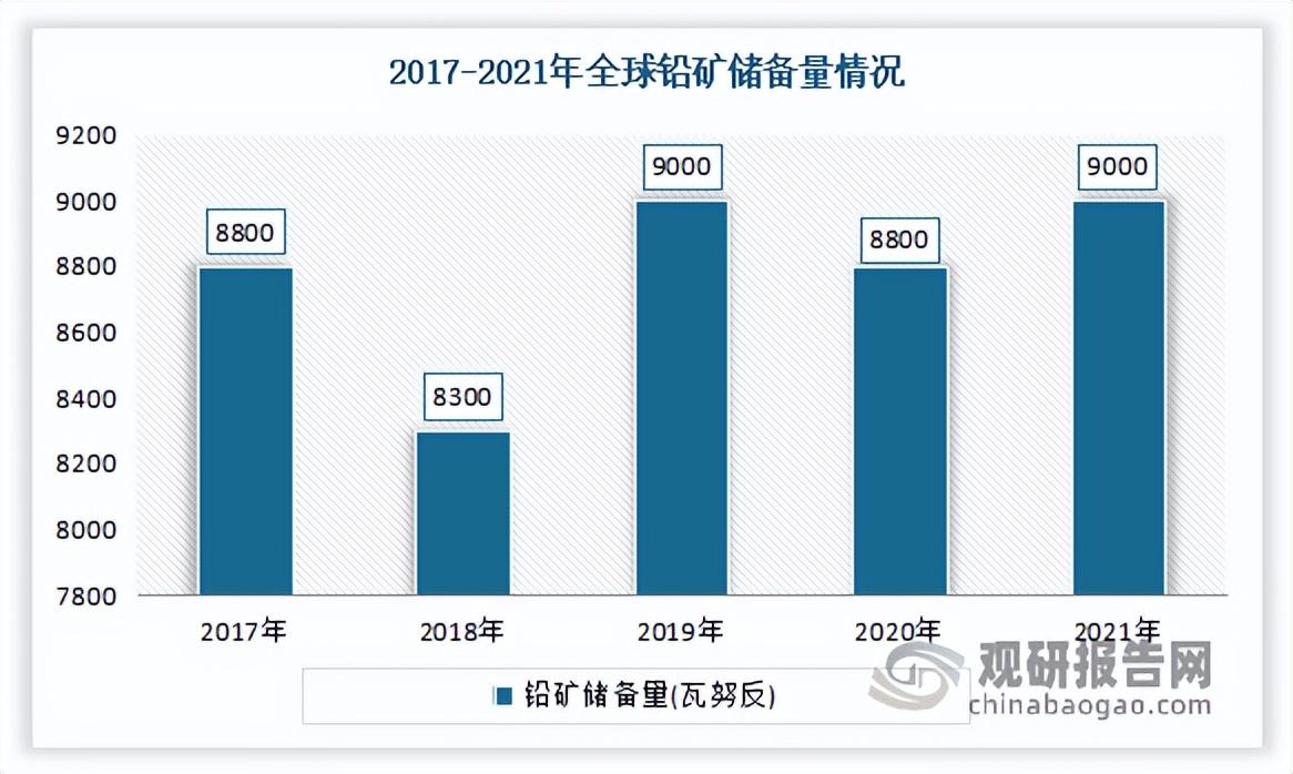 【推荐】中国铅市场现状深度分析发展战略研究报告（2023-2030年）-铅精矿多少钱一金属吨