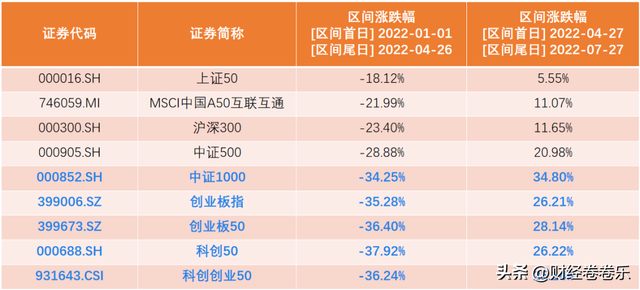 中证500指数基金是什么意思(沪深300,中证500,创业板指)