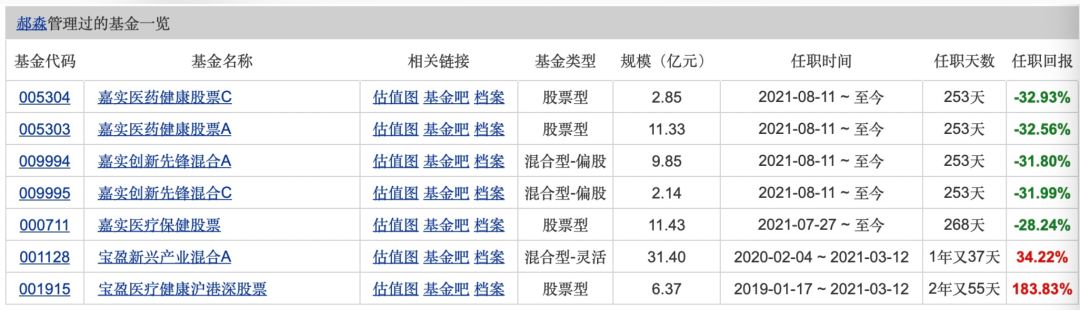 【推荐】医药行业最适合长期持有的赛道，是“挖金子的铲子”巴伦专访-医药外包公司能长呆吗