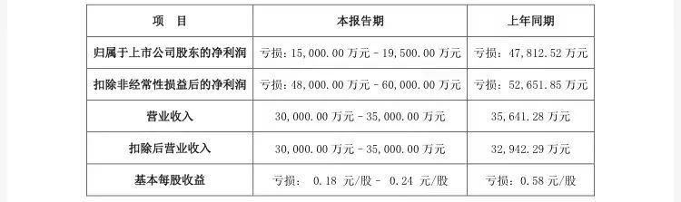 8天6度涨停！明明业绩巨亏，美吉姆的股票为何涨“疯”了-美吉姆股票资讯官网下载