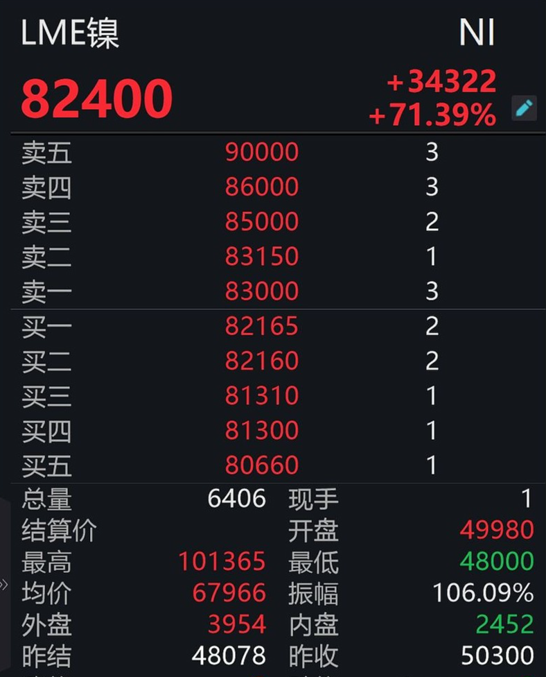 “镍”火熊熊！专家：短期异动不影响长期基本面-古巴镍业公司