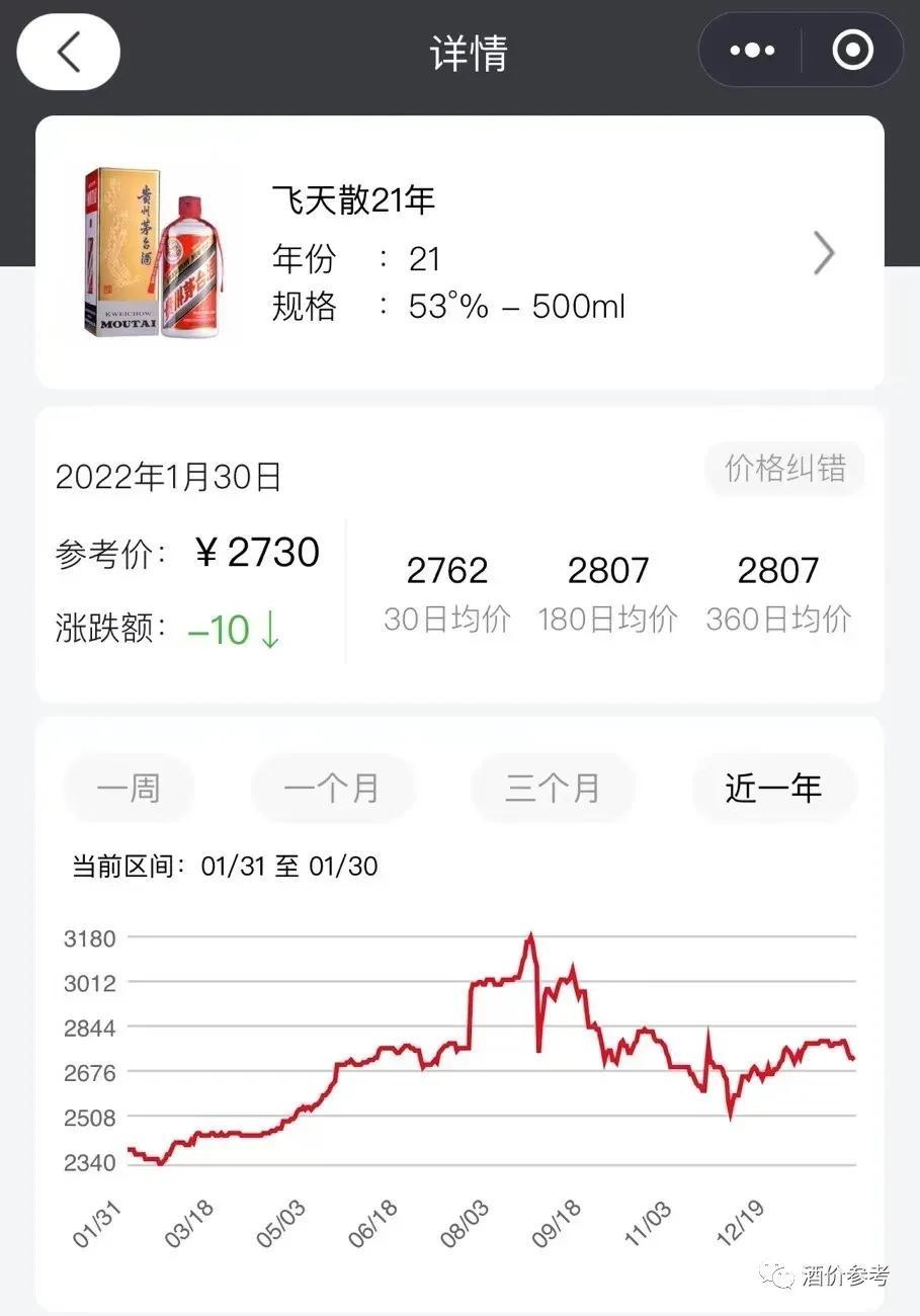 2021年名酒价格变化趋势！五粮液最良心，飞天没想象中那么飞-20年五粮液值多少钱