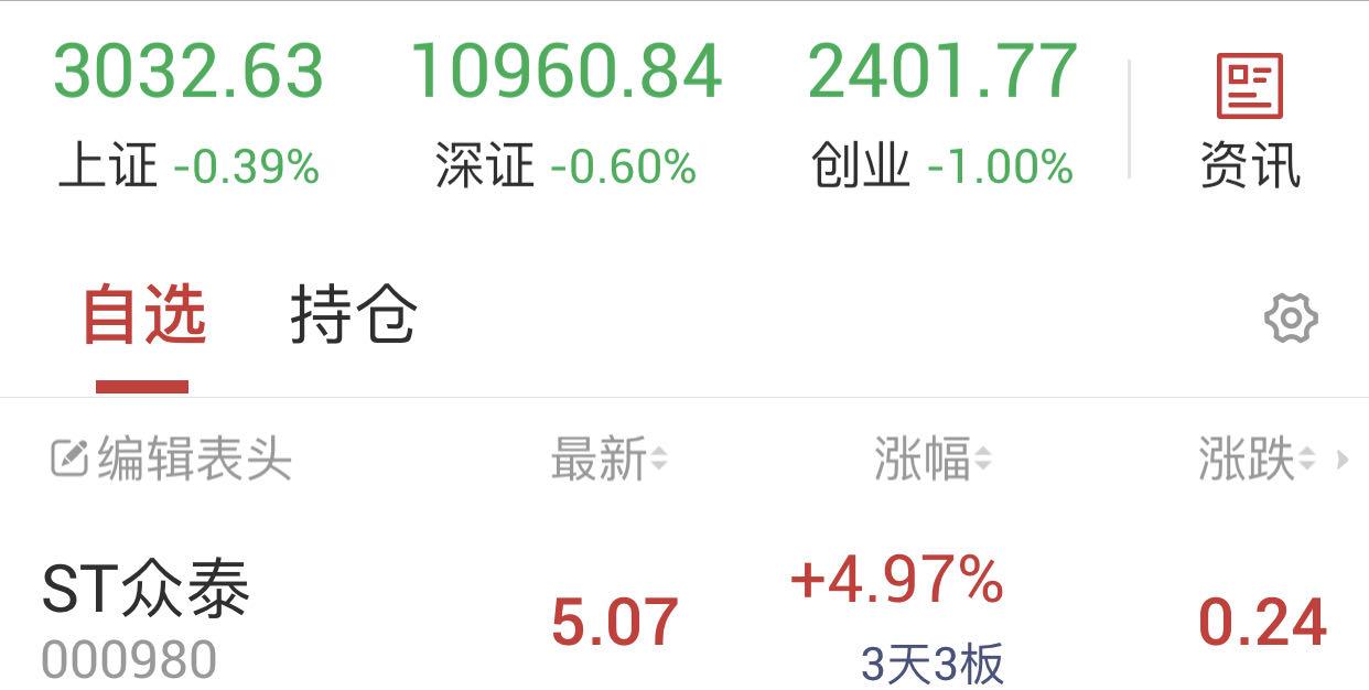 ST股发现国产神车亡者归来，ST众泰复产带来3个涨停-铁牛集团上市公司