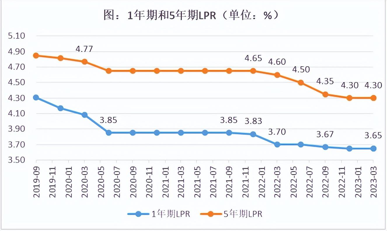 “降息周期”来了，意想不到的结果是？-一般降息周期多少年