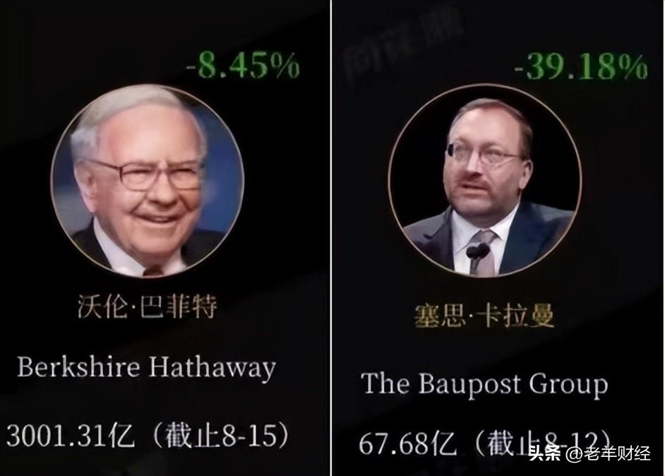 安全边际的最大回撤，可以是多少？美国股票大佬的实盘操作-股价最高回撤多少能买