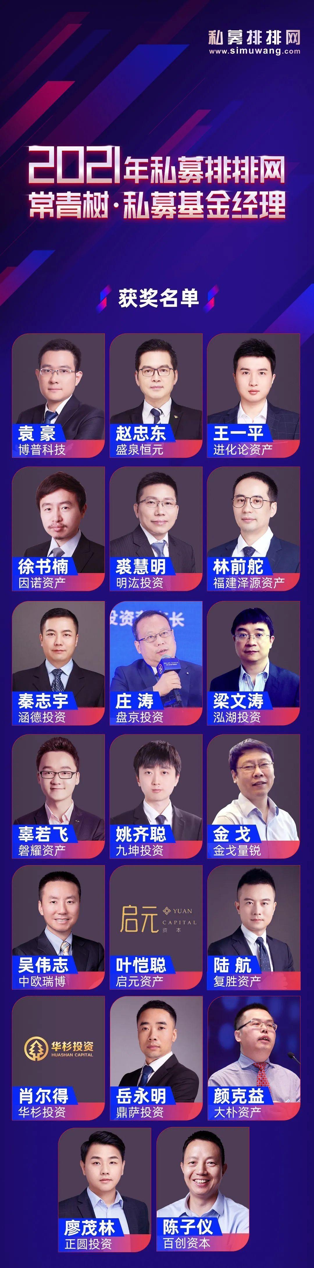 2021年常青树基金经理名单重磅发布！仅20位基金经理获此殊荣-基金经理名单