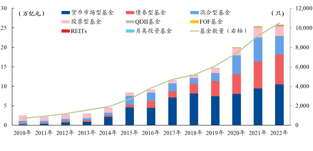 【推荐】2022基金年报解读5分钟速览公募基金年度成绩单基金资格考试成绩查询