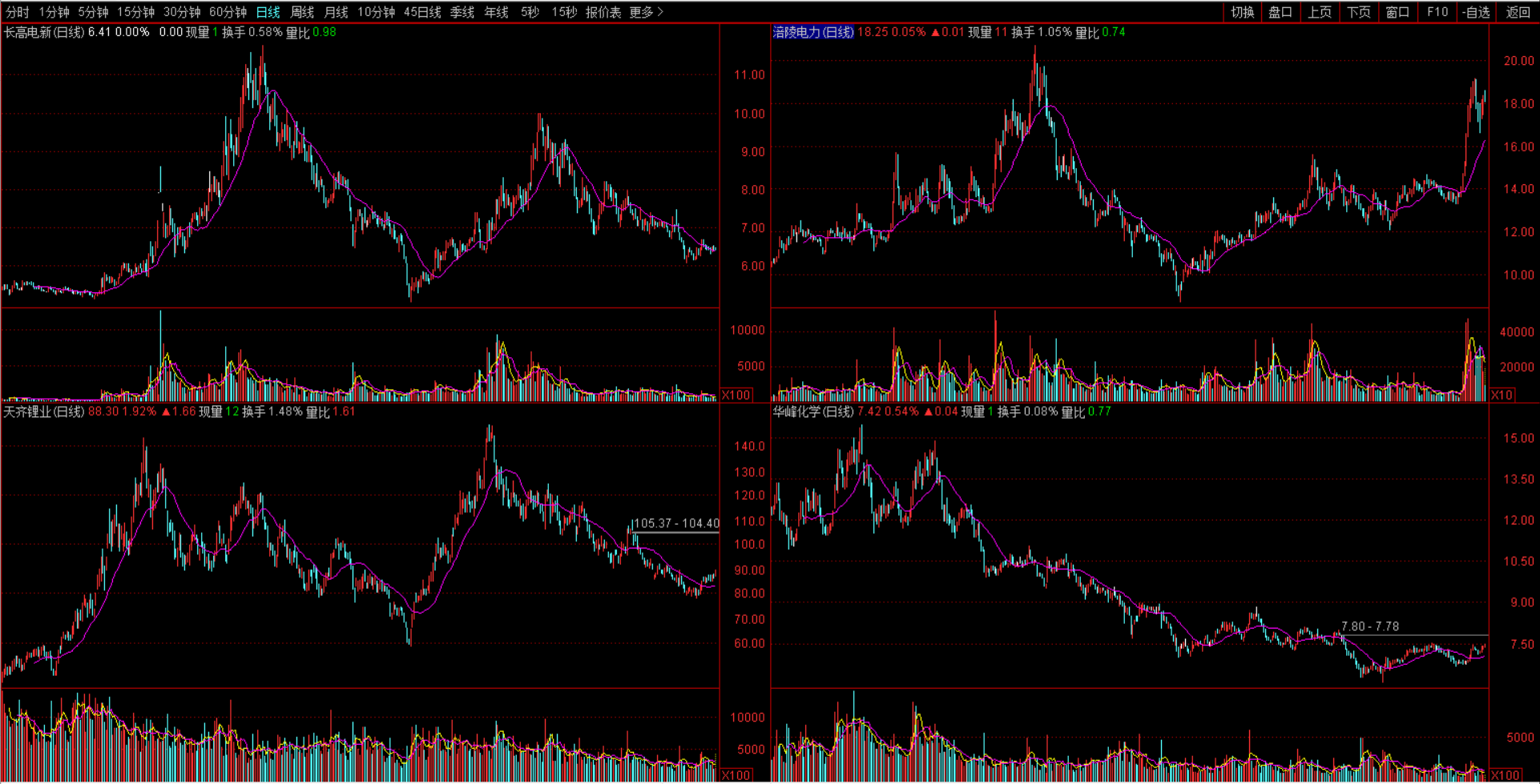 “极简”的股价突破20日均线后买入的方式可行吗-20日均线上股价能涨多少