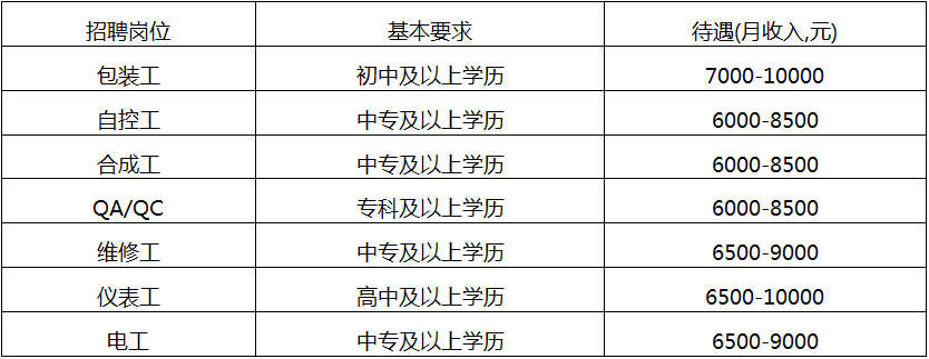 60多家，众多岗位！潍坊滨海区及附近企业招聘信息汇总(2.22)-山东海化股份有限公司邮箱
