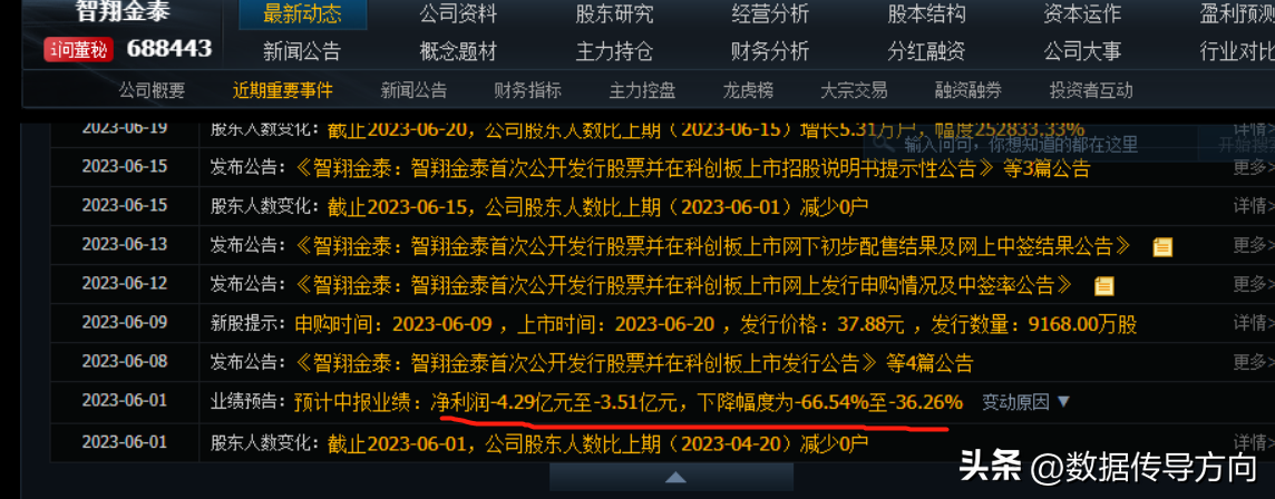 世界N大奇迹：大A智翔金泰上市发出退市风险警示，开市即破发！-股票资讯蓝字黑字