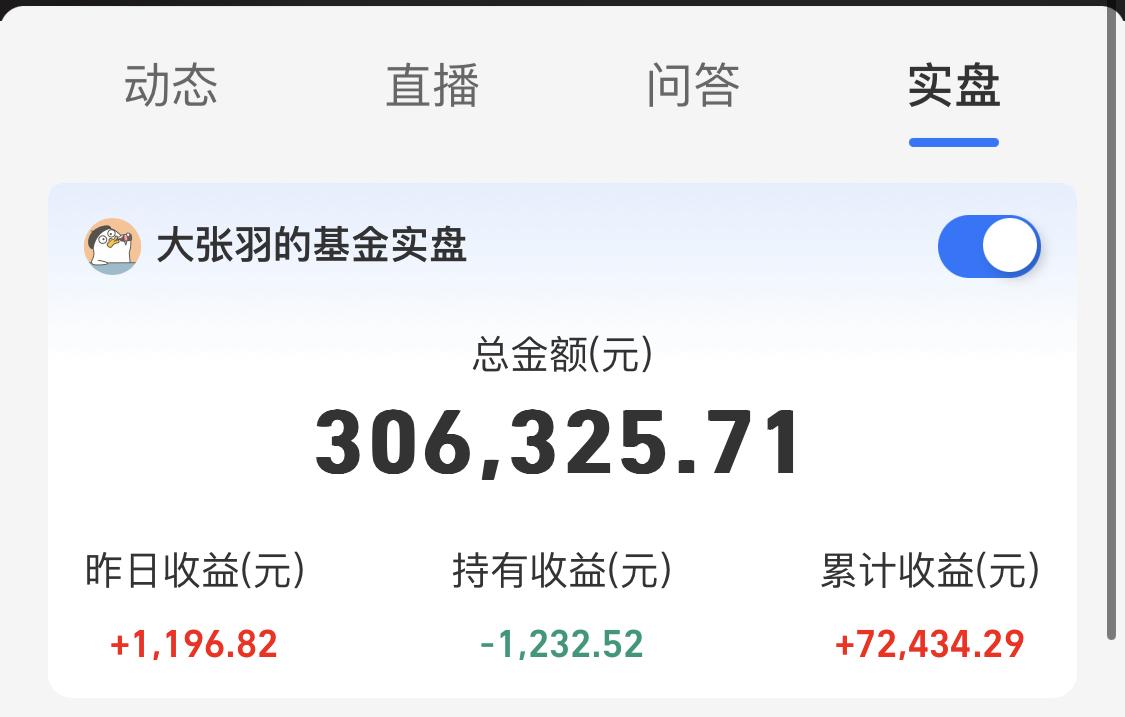晒收益：昨天基金收益+1196元，年内收益回升至2.99%-每日基金收益